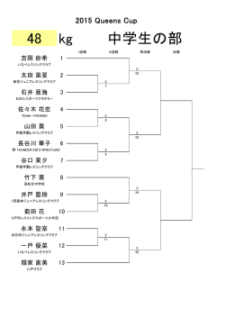 48kg級