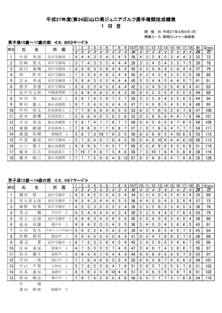 競技結果（1日目） - 山口県ゴルフ協会