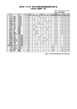 第20回 2015年 西日本地区自転車競技選手権大会