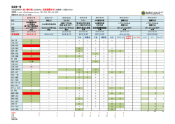 要返信一覧 - 名古屋シティライオンズクラブ