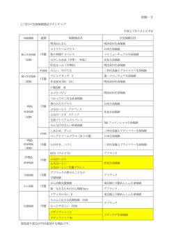 （別紙-2）当行の生命保険商品ラインナップ（PDF）