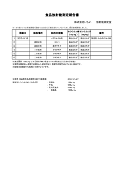 食品放射能測定報告書