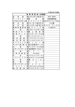 アウトドアサークル 翔 T i m e 体 育 系 団 体 （56団体） HOT