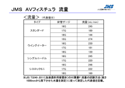 JMS AVフィスチュラ 流量