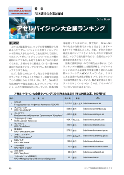 アゼルバイジャン大企業ランキング