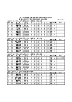 県高校学年別BR射撃競技大会