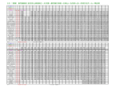32-1番線 鹿児島駅前/金生町(山形屋BC)～天文館～鹿児島中央駅