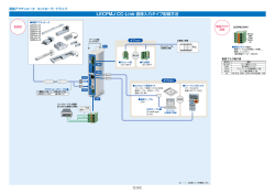 LECPMJ CC-Link 直接入力タイプ配線方法
