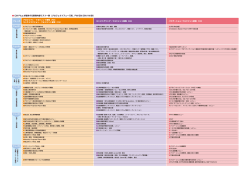 プロジェクトフェーズ別、PM/EM/CM/VM 別