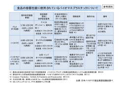 食品の容器包装に使用されているバイオマスプラスチック