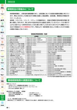 環境規制物質の 調査回答について