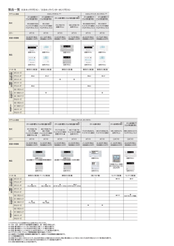 製品一覧 エネルックリモコン／エネルックインターホンリモコン