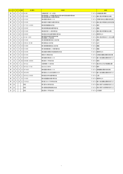 ｹﾞｰﾄﾎﾞｰﾙ