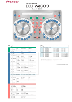 Serato DJ 機能対応表