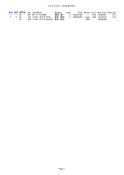 ﾋﾞｷﾞﾅｰｽﾞｴﾝﾃﾞﾞｭｰﾛ（M・IBクラス） 総合 部門 部門名 No