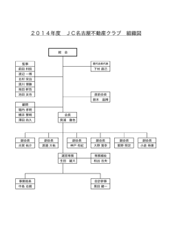 2014年度 JC名古屋不動産クラブ 組織図
