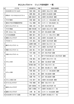 きららカップ2014 ジュニア招待選手 一覧