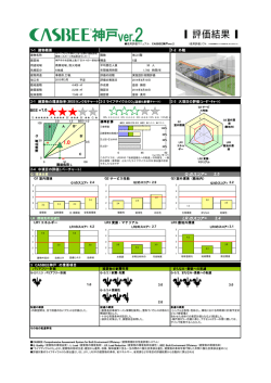Q のスコア= LR のスコア=