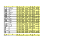9月7日（am） 天気：雨 no. name model rank 1 木村 千尋 カローラ