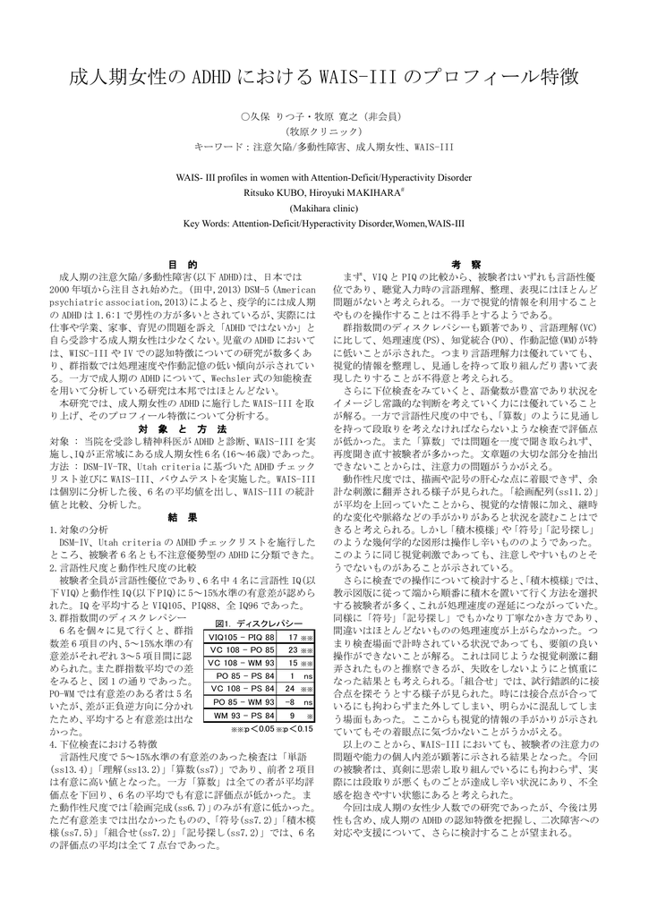 成人期女性の Adhd における Wais