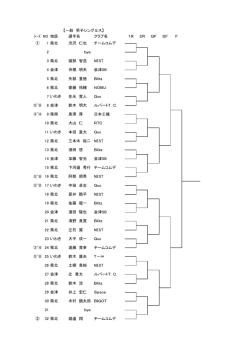 ｼｰﾄﾞ NO 地区 選手名 クラブ名 1R 2R QF SF F 31 ② ① Blitz 県北 土