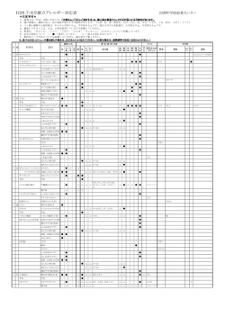 H26.7・8月献立アレルギー対応表
