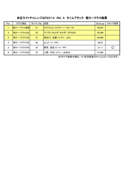 本庄ライトチャレンジGP2014 Rd．4 タイムアタック 軽カークラス結果