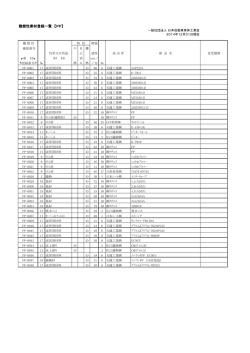 PP項目 ポリプロピレン（PDF）