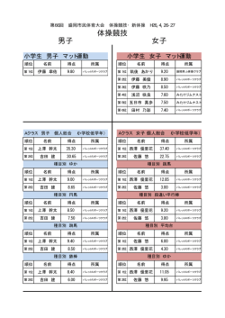 体操競技 男子 女子