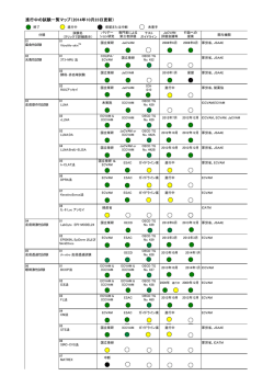 進行中の試験一覧マップ（2014年10月23日更新）