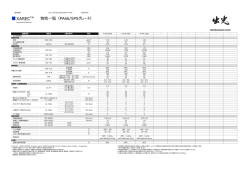 PA66/SPSグレード物性表一覧PDF