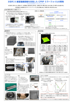 Development of high throughput soft X-ray telescope with four