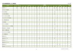 INTARFRM資格認定者数（パートナー様会社別）