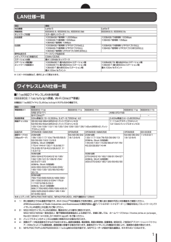LAN/ワイヤレスLAN/Bluetooth&reg;仕様一覧