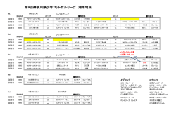 第9回神奈川県少年フットサルリーグ 湘南地区