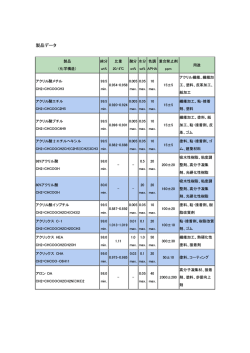 製品データはこちら