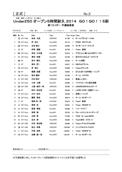 第1ﾗｲﾀﾞｰ予選結果