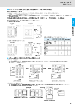 三菱ノーヒューズ遮断器・漏電遮断器 WS