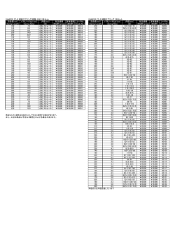 DAMPER ZZ-R 補修スプリング
