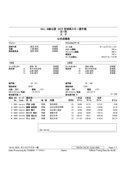 SAJ B級公認 2015 宮城県スキー選手権 第1戦 女 子 公式成績表