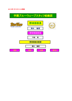 学園ブルーウェーブスタッフ組織図