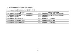 貿易・投資促進（PDF/592KB）