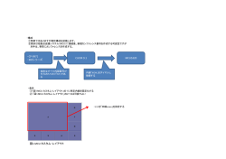 図1.MCU カスタム・レイアウト CUCM 9.1 MCU5320 ・CP