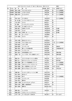 2014 TJマイカージムカーナ No4 In Maishima 2014.12.23 暫定 No