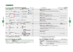 JIS認証取得状況（PDF）
