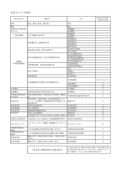 東北大メール 対象者 ※ 東北大ID申請が必要