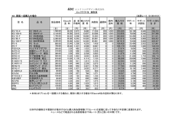 EDC エレクトロデザイン株式会社 エレクラフト社 価格表 K3 関係一括