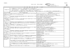 評価（3月） - 福岡県立東筑高等学校