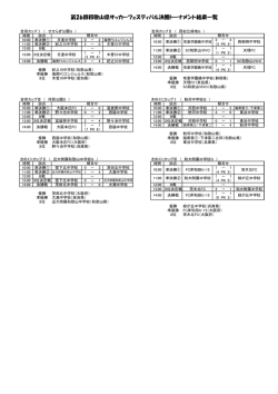 決勝トーナメント結果 - 和歌山県サッカー協会