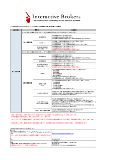 IBLLC(米国法人) - インタラクティブ・ブローカーズ証券